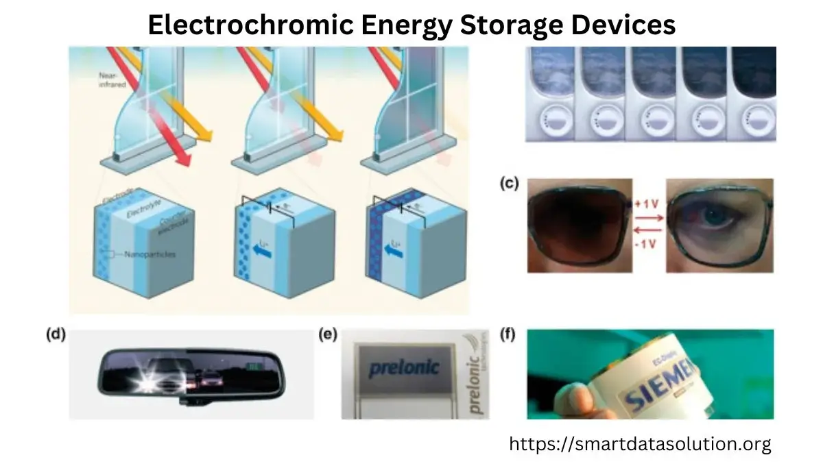 electrochromic energy storage devices