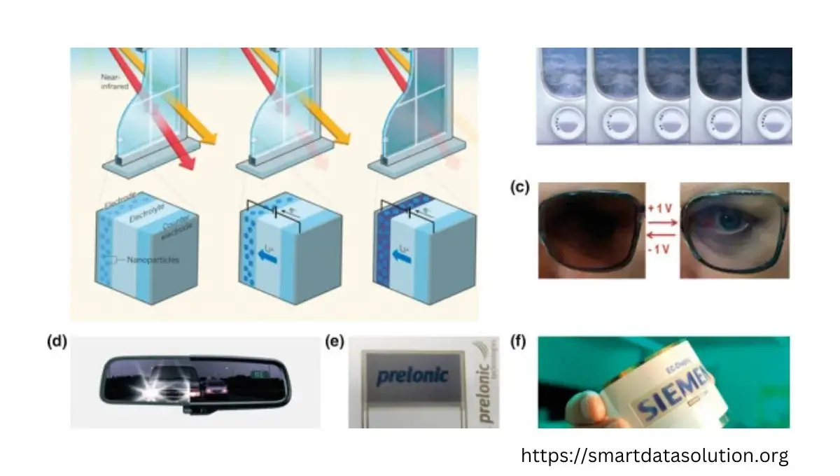 The Rise of Electrochromic Devices