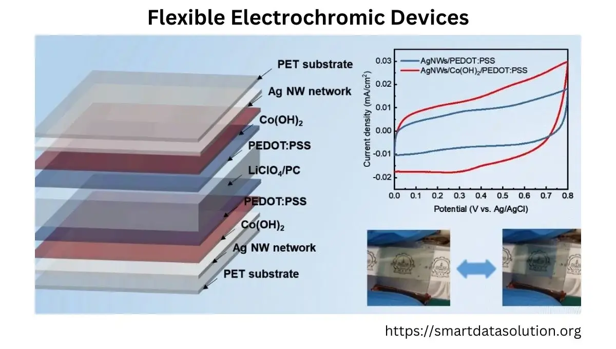 flexible electrochromic devices